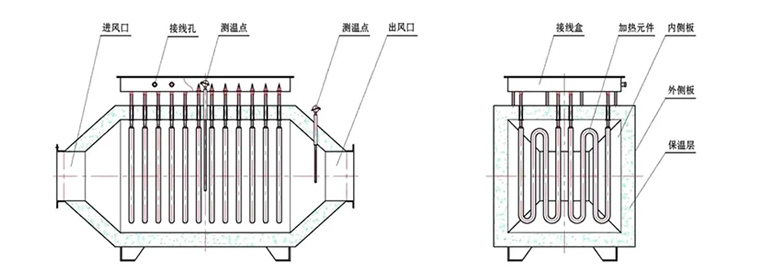 大型风道加热器