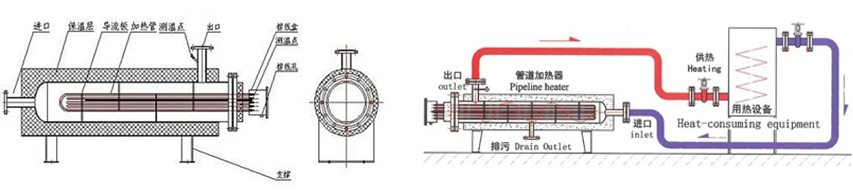 管道加热器